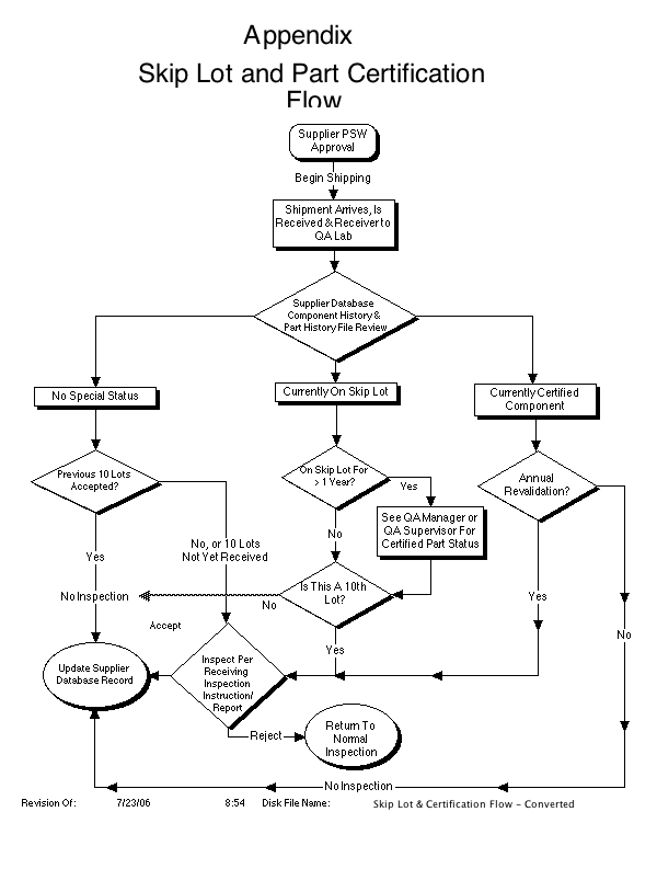 ppap-process-flow-diagram-excel-food-ideas